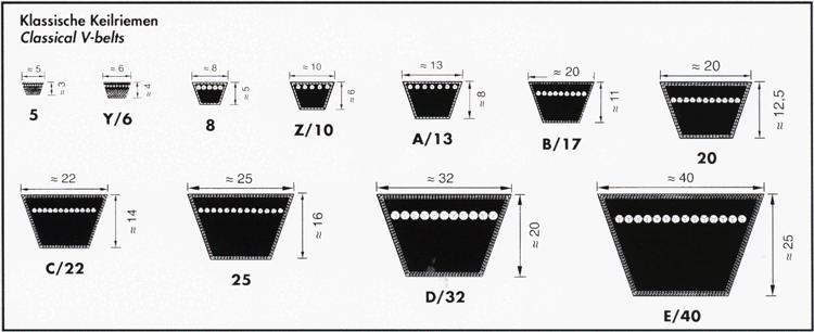 V-snaar A39 13x1000 Optibelt | 4014486032802 | VB131000 | VB131000 | 55113 X 1000