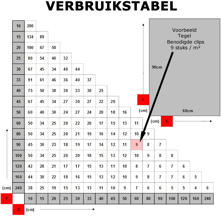 Beugelclips 1,5mm 4-14mm 500st          t.b.v. tegelnivelleersysteem | 3615850541428 | AT004015 | AT004015