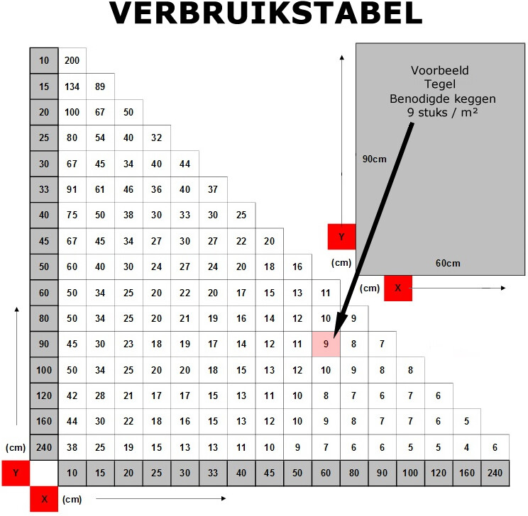 Keggen 250st  t.b.v.                    tegelnivelleersysteem | 3605850361409 | AT004005 | AT004005 | 3605850351429