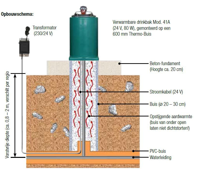 Drinkbak model 41 A verwarmbaar - Suevia - 4025338000191|_|SU1000041|_|100.0041