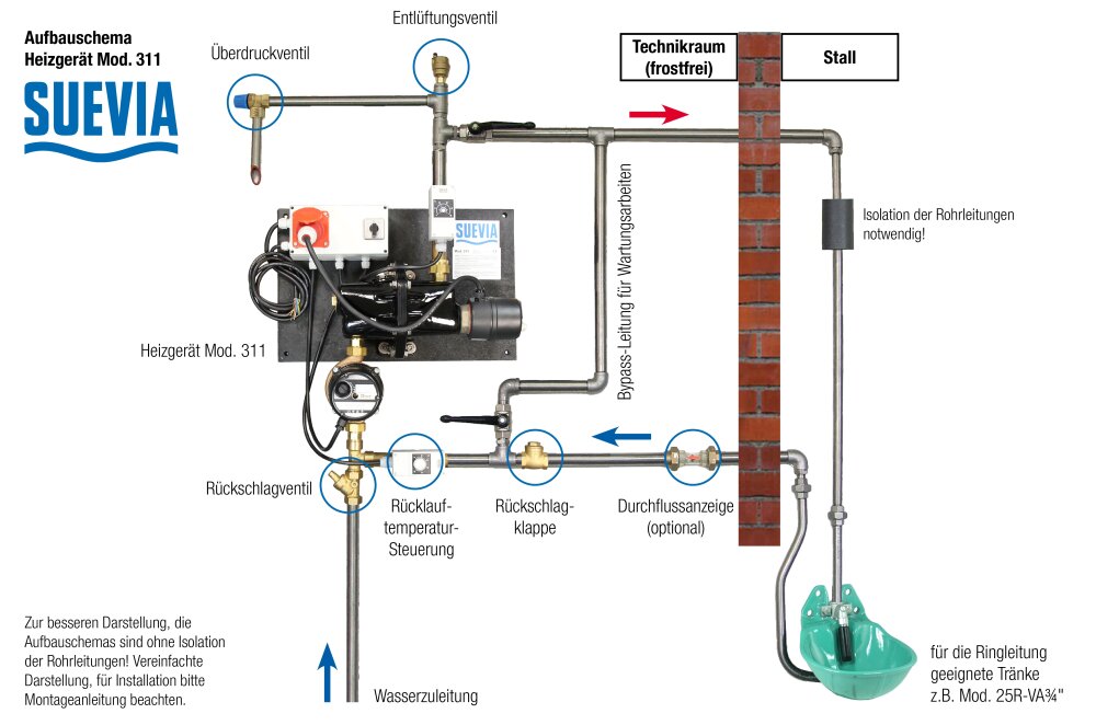 Warm watercirculatie-unit 311 380 volt - Suevia - 4025338072969|_|SU1010311|_|101.0311