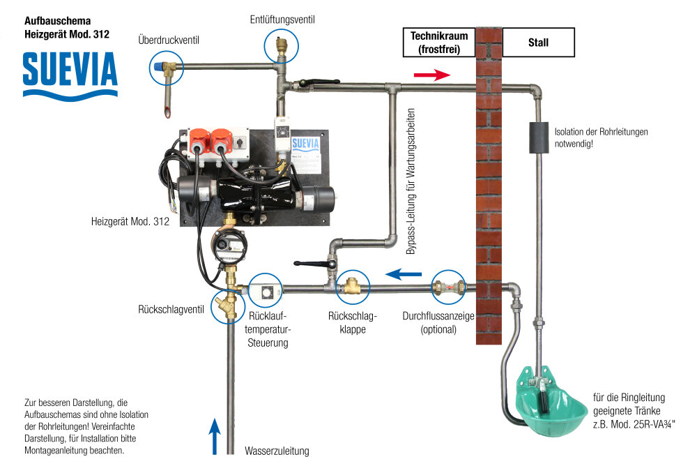 Warm watercirculatie-unit 312 380 volt - Suevia - 4025338048179|_|SU1010312|_|101.0312